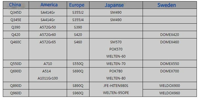 고강도 강철판 내마모강 웨어는 Nm360 Nm400 Nm450 Nm500을 도금처리합니다